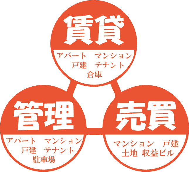【浪速区暮らし】浪速区・大国町・なんば（難波）の賃貸不動産情報の事ならフリースペース