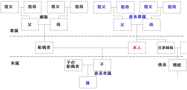 普通養子縁組はパパ活もといチャイ活⁉