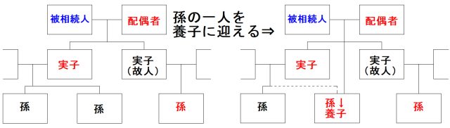 そうだ!相続税対策で孫を養子にしよう!