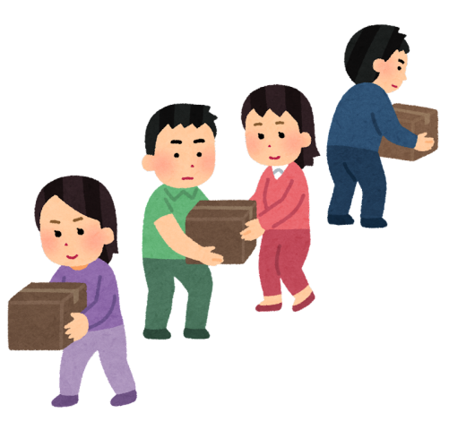 相続の順位