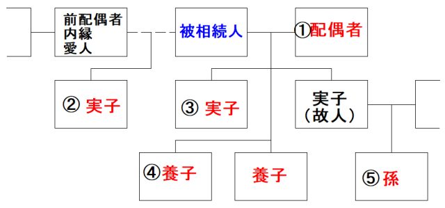 相続税対策で養子を増やす??