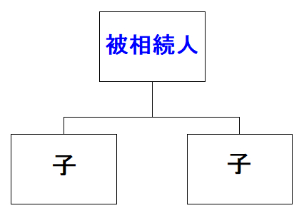 相続ってナンボもらえるん?(配偶者なしの場合)