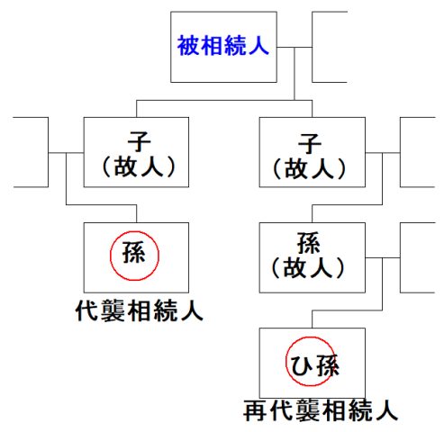 再代襲相続って何なん？