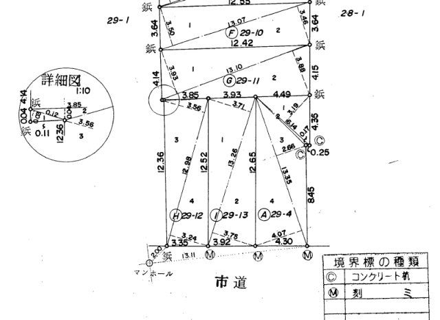 土地の大きさってどう計算するん？