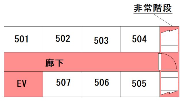 共有部分への私物